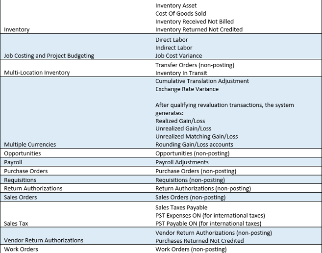 Steps to Create the Chart of Accounts in NetSuite